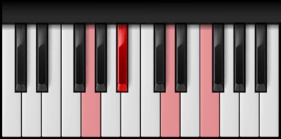 G Minor 7th on the piano — Notes: G – B♭ – D – F