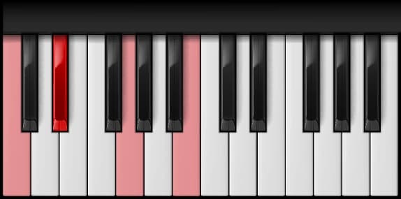 C Minor Major 7th on the piano — Notes: C – E♭ – G – B