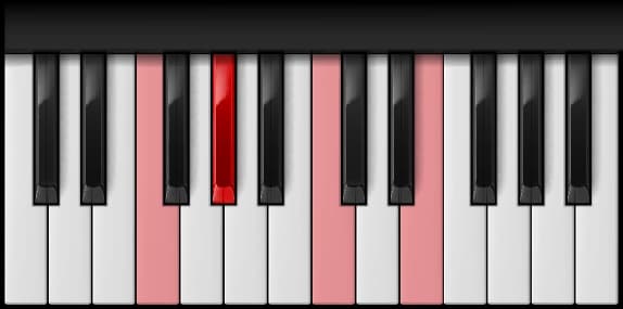 F Minor Major 7th on the piano — Notes: F – A♭ – C – E