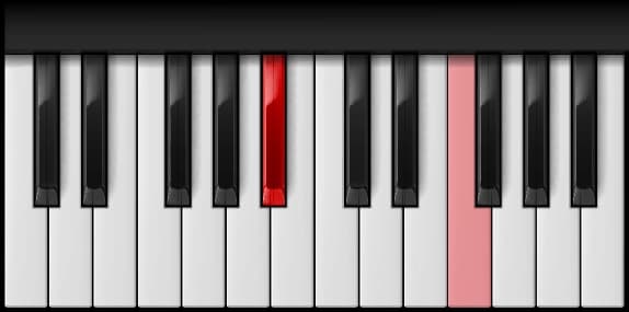A♯ Power on the piano — Notes: A♯ – F
