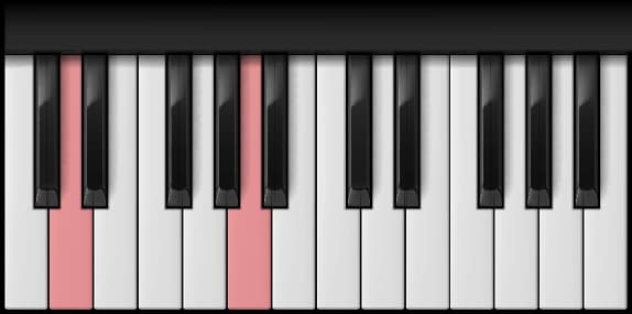 D Power on the piano — Notes: D – A