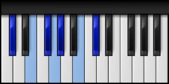 Db Minor Blues Scale on the piano — Notes: D♭-E-G♭-G-A♭-B
