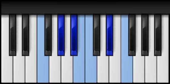 F Minor Blues Scale on the piano — Notes: F-A♭-B♭-B-C-E♭