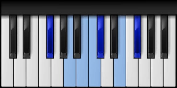 Gb Minor Blues Scale on the piano — Notes: G♭-A-B-C-D♭-E