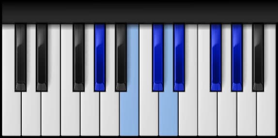 G# Minor Blues Scale on the piano — Notes: G♯-B-C♯-D-D♯-F♯