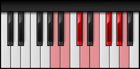 A Major Scale on the piano — Notes: A – B – C♯ – D – E – F♯ – G♯ – A