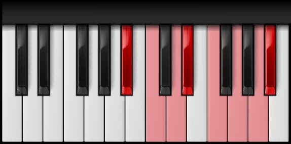 B♭ Ionian Mode on the piano — Notes: B♭ – C – D – E♭ – F – G – A – B♭