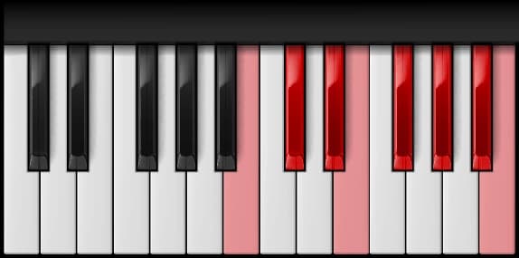 C♭ Major Scale on the piano — Notes: C♭ – D♭ – E♭ – F♭ – G♭ – A♭ – B♭ – C♭
