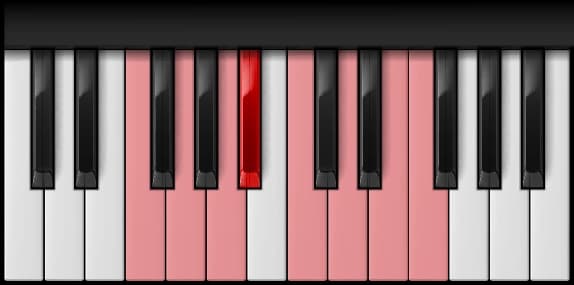 F Major Scale on the piano — Notes: F – G – A – B♭ – C – D – E – F