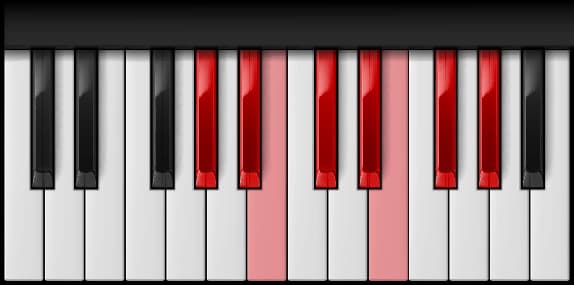 A♭ Minor Scale on the piano — Notes: A♭ – B♭ – C♭ – D♭ – E♭ – F♭ – G♭ – A♭