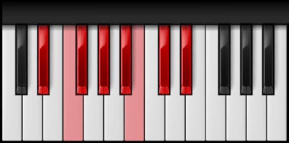 E♭ Minor Scale on the piano — Notes: E♭ – F – G♭ – A♭ – B♭ – C♭ – D♭ – E♭