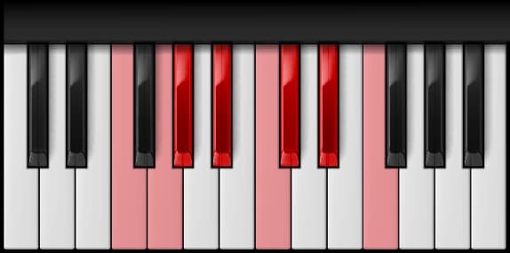 F Minor Scale on the piano — Notes: F – G – A♭ – B♭ – C – D♭ – E♭ – F