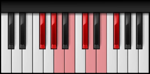 G♭ Minor Scale on the piano — Notes: G♭ – A♭ – B𝄫 – C♭ – D♭ – E𝄫 – F♭ – G♭