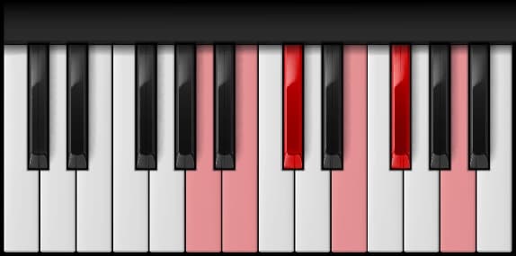 A Major Pentatonic Scale on the piano — Notes: A – B – C♯ – E – F♯ – A