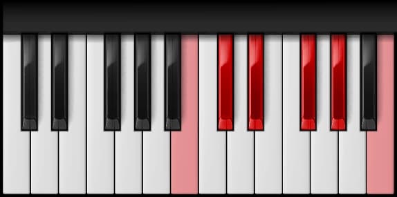 B Major Pentatonic Scale on the piano — Notes: B – C♯ – D♯ – F♯ – G♯ – B