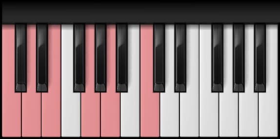 C Major Pentatonic Scale on the piano — Notes: C – D – E – G – A – C