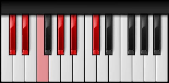 Db Major Pentatonic Scale on the piano — Notes: D♭ – E♭ – F – A♭ – B♭ – D♭