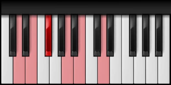 D Major Pentatonic Scale on the piano — Notes: D – E – F♯ – A – B – D