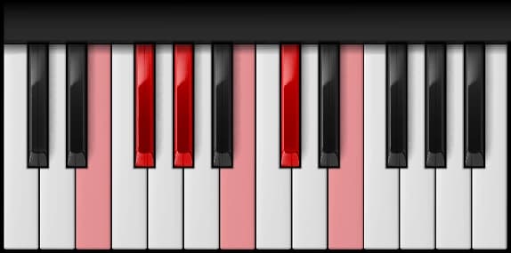E Major Pentatonic Scale on the piano — Notes: E – F♯ – G♯ – B – C♯ – E