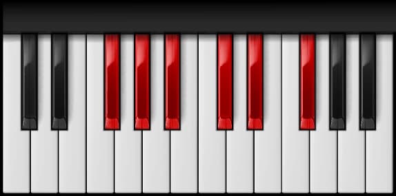 Gb Major Pentatonic Scale on the piano — Notes: G♭ – A♭ – B♭ – D♭ – E♭ – G♭