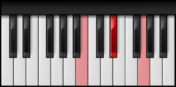 B Augmented on the piano — Notes: B – D♯ – G