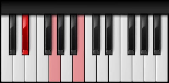 E♭ Augmented on the piano — Notes: E♭ – G – B
