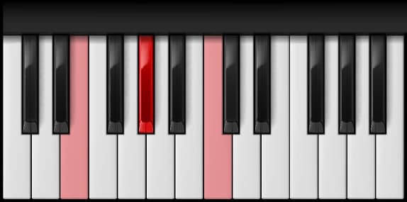 E Augmented on the piano — Notes: E – G♯ – C