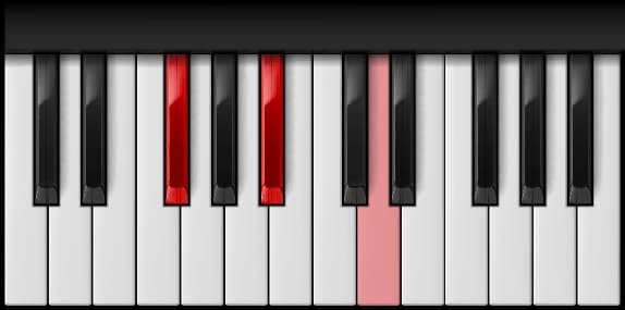 G♭ Augmented on the piano — Notes: G♭ – B♭ – D