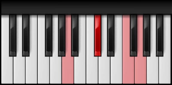 A Augmented 7th on the piano — Notes: A – C♯ – F – G