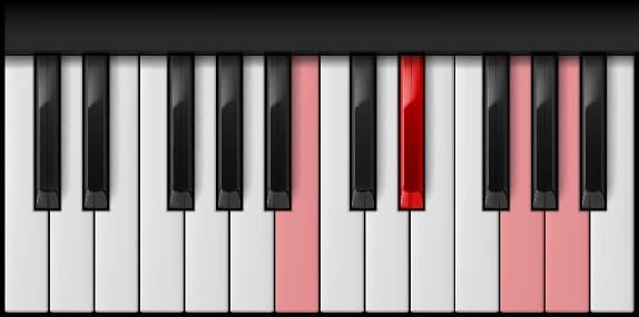 B Augmented 7th on the piano — Notes: B – D♯ – G – A