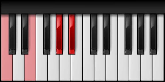 C Augmented 7th on the piano — Notes: C – E – G♯ – B♭