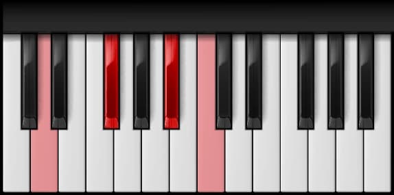 D Augmented 7th on the piano — Notes: D – F♯ – A♯ – C