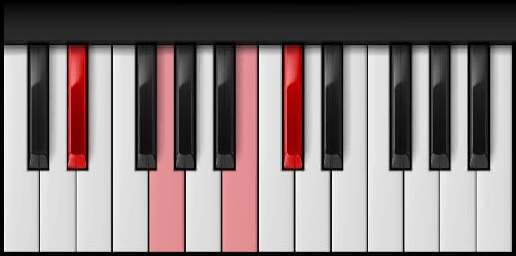E♭ Augmented 7th on the piano — Notes: E♭ – G – B – D♭
