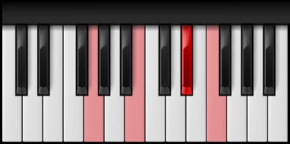 G Augmented 7th on the piano — Notes: G – B – D♯ – F