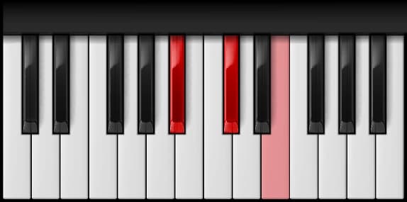 A♯ Diminished on the piano — Notes: A♯ – C♯ – E