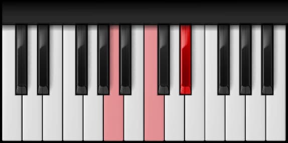 A Diminished on the piano — Notes: A – C – D♯