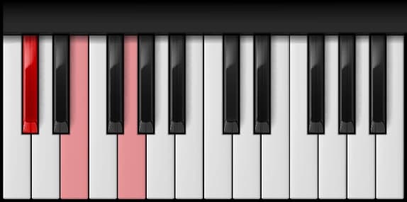 C♯ Diminished on the piano — Notes: C♯ – E – G