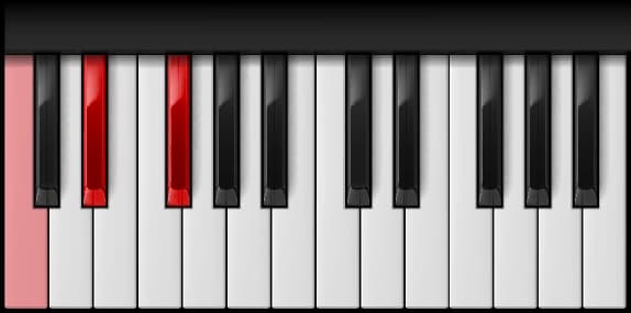 C Diminished on the piano — Notes: C – E♭ – G♭
