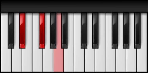 E♭ Diminished on the piano — Notes: E♭ – G♭ – A