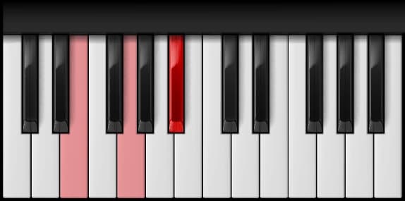 E Diminished on the piano — Notes: E – G – A♯