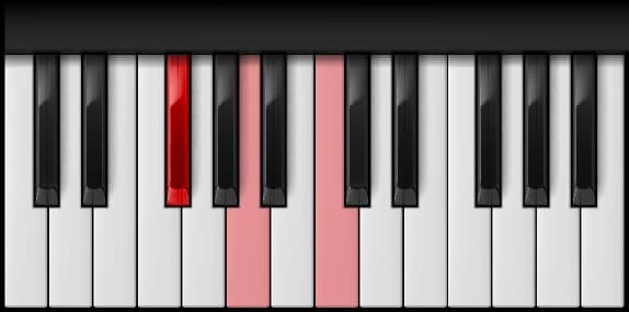 F♯ Diminished on the piano — Notes: F♯ – A – C
