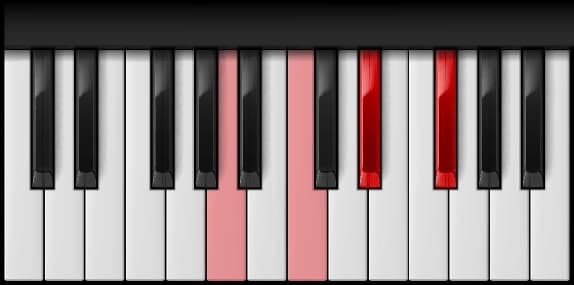 A Diminished 7th on the piano — Notes: A – C – D♯ – F♯