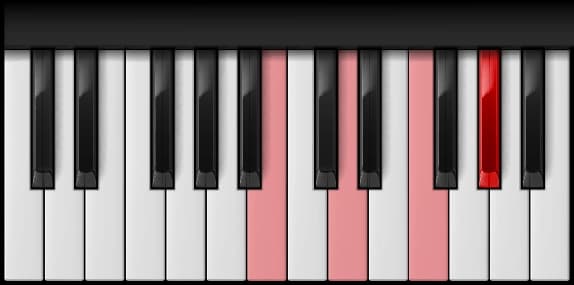 B Diminished 7th on the piano — Notes: B – D – F – G♯