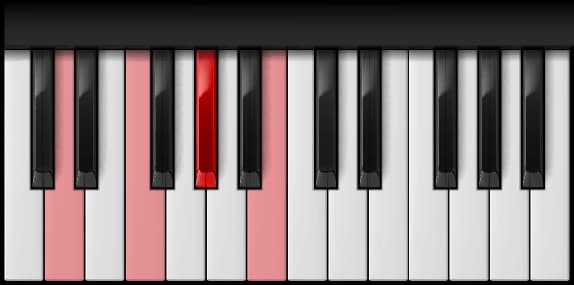 D Diminished 7th on the piano — Notes: D – F – G♯ – B