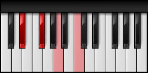 E♭ Diminished 7th on the piano — Notes: E♭ – G♭ – A – C