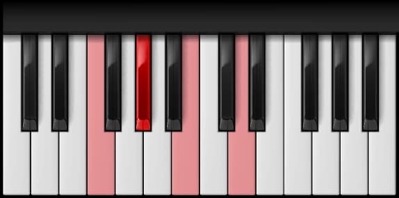 F Diminished 7th on the piano — Notes: F – A♭ – B – D