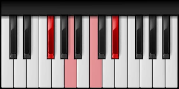 G♭ Diminished 7th on the piano — Notes: G♭ – A – C – E♭