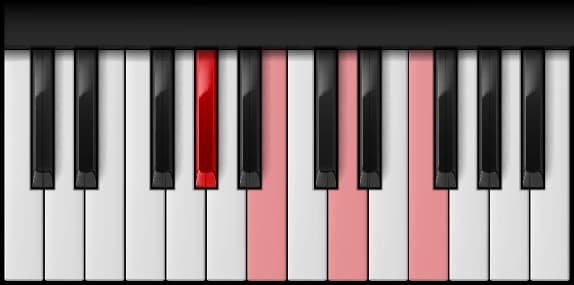 G♯ Diminished 7th on the piano — Notes: G♯ – B – D – F