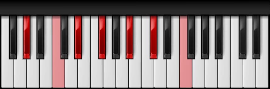 A♭ Dominant 13th on the piano — Notes: A♭ – C – E♭ – G♭ – B♭ – D♭ – F
