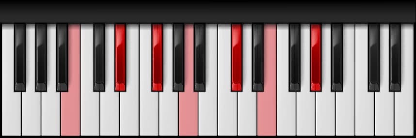 B Dominant 13th on the piano — Notes: B – D♯ – F♯ – A – C♯ – E – G♯